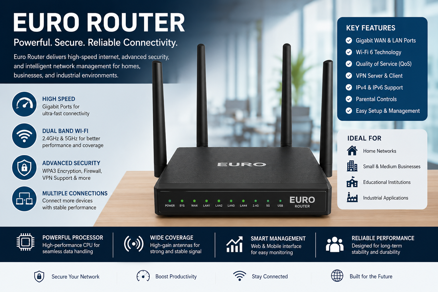Euro Router